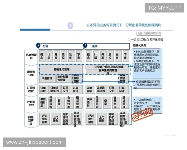 世界杯赛事资金管理清晰框架以风险控制为核心的实战指南全流程方法论