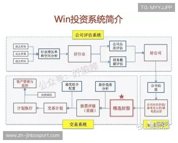 以赛前体育资金管理全流程为核心的盘口分析实战指南系统化策略研究