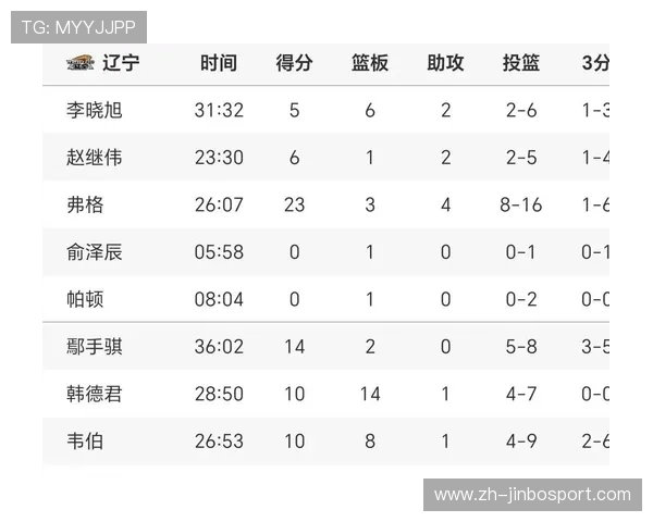 最新CBA篮球赛事实战复盘解析与投注策略全面总结趋势判断思路