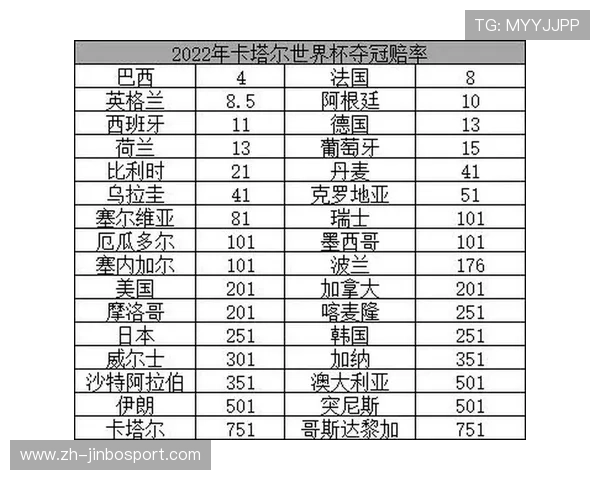 世界杯投注策略解析与热门赛事实时赔率趋势全景观察指南