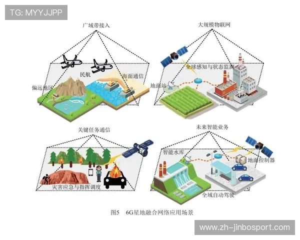 以6G娱乐为核心的未来沉浸式互动体验与智慧生活新生态探索展望